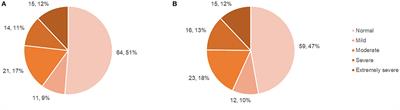 The Psychiatric Symptomology of Visual Snow Syndrome